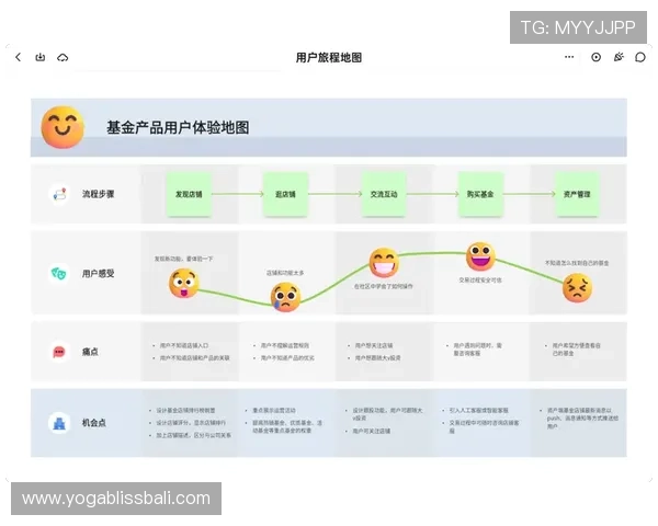 速盈官方的用户服务体系：如何提升投资者的体验和满意度