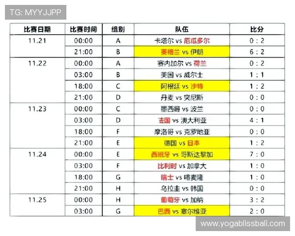 世界杯比利时对阵伊朗比赛将在哪些城市举行详细赛程安排解析 世界杯比利时对阵伊朗比赛将在哪些城市举行详细赛程安排解析
